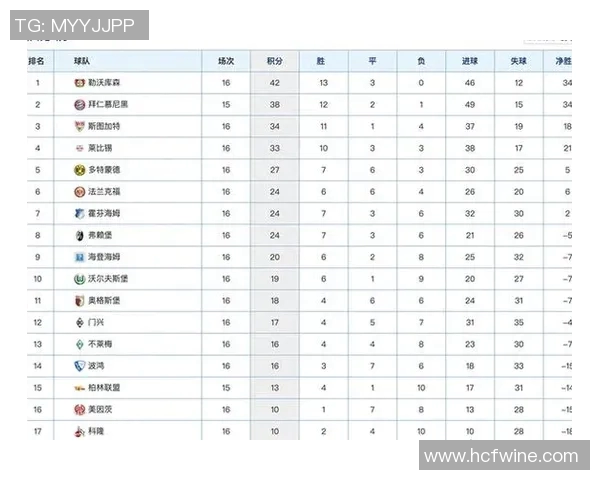 洲际杯积分榜：深圳乒乓球队以81分领跑